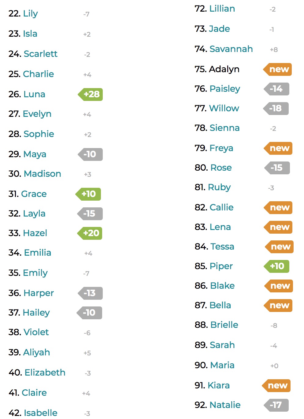 Most Popular Boy Names Canada 2019 : The Rarest Baby Names In The Us Might Not Be So Rare After We All Catch Wind Of Them / With so many baby boys names, how.